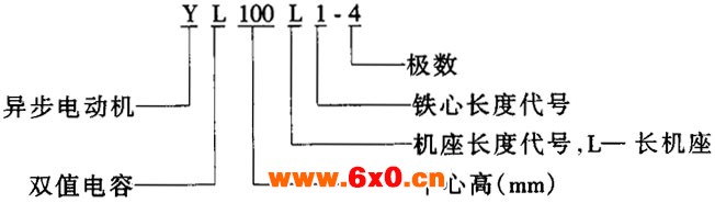 YL系列单相双值电容异步电动机结构简介与特点