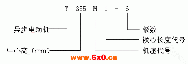 Y系列(IP23)中型低压三相异步电动机概述结构简介(380V)