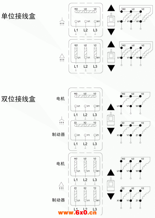 WYEJA系列制动电动机单位接线及双位接线 