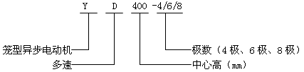 YD400-4/6/8极三相异步电动机概述、结构简介(380V)