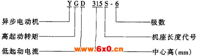 YGD型三相异步电动机(H250~315mm)概述及结构简介