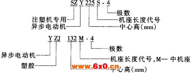 SZY、YZJ系列注塑塑胶机专用异步电动机概述及结构简介