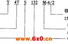 YTS、YTY型工业锅炉风机用双速三相异步电动机特点