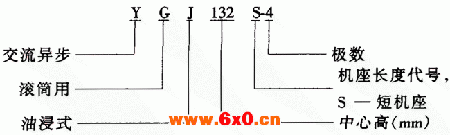 YGJ系列油浸式滚筒用三相异步电动机特点(IP10)