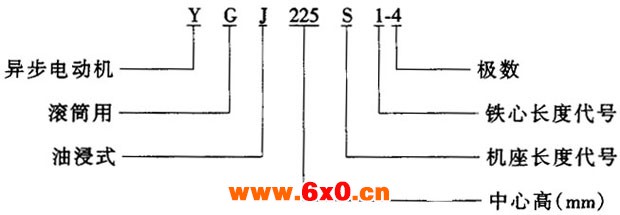 YGJ系列油浸式滚筒用三相异步电动机(IP44)特点
