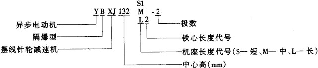 YBXJ系列摆线针轮减速机用隔爆型三相异步电动机概述及结构简介