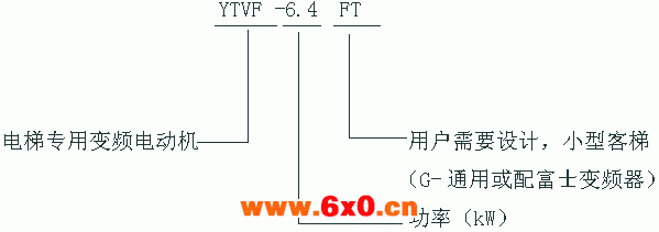 VF、YTVF、YBT系列电梯专用变频调速电动机型号标记