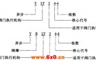 YLT、YBLT系列连体式高转矩阀门用三相异步电动机特点