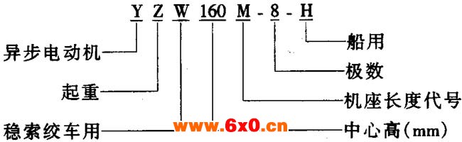 YZW-H系列船舶用稳索绞车三相异步电动机