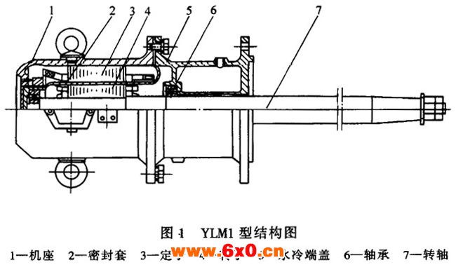 YLM1型炉用密封异步电动机概述及结构简介