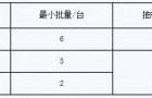 管线阀门 技术条件：抽样数量