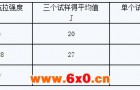 管线阀门 技术条件：夏比V形缺口冲击要求（全尺寸试样）