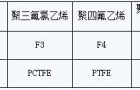 氟塑料衬里阀门通用技术条件:衬里材料及代号