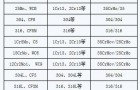 紧凑型钢制阀门：阀体、内件、连接螺栓/螺母材料