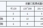 电站阀门 一般要求：铸钢件浇冒口切除后残留高度值