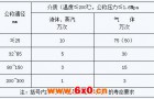工业过程控制系统用电磁阀:动作寿命次数