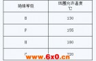 工业过程控制系统用电磁阀：线圈允许温度