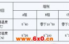 工业过程控制系统用电磁阀：电磁阀工作环境条件