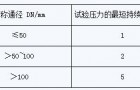 弹簧直接载荷式安全阀：试验压力的最短持续时间