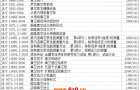 中国国家真空标准
