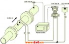 压力变送器的常见故障处理