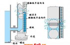 磁翻板液位计的日常维护