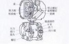 差压变送器的常见故障处理