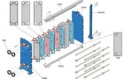 关于板式换热器的选型