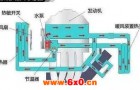 冷却循环水箱的应用介绍