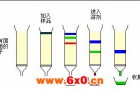 关于色谱进样瓶的选购
