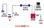 天然气分析专用气相色谱仪的技术特点都有哪些？