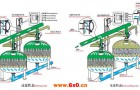 河水多介质浅层砂过滤器的参数特点