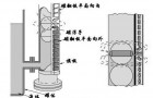 玻璃板液位计的技术特点介绍