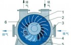 气环式真空泵的特点介绍