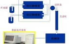 高效液相色谱的维护如何？