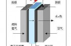 燃料电池环境试验装置的故障检测