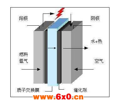 燃料.jpg 燃料.jpg
