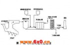 垃圾焚烧炉烟气湿度仪的特点介绍