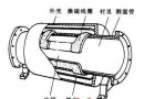 流量计的结构原理分类