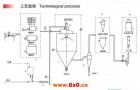 关于小型喷雾干燥机该如何安装