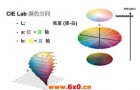 玻璃色度色差仪的参数介绍