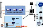 工厂VOCS废气气体在线测监测仪显示系统用途