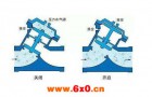 气动隔膜调节阀的特点