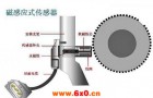 亚甲基蓝搅拌器的配置与试验方式