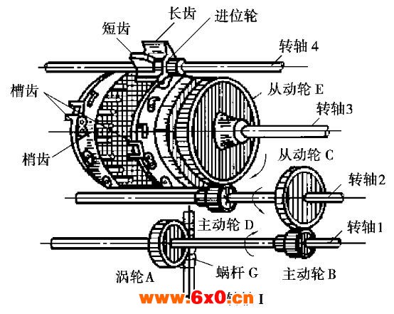 积算机构示意图.jpg