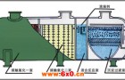 一体化污水处理设备工艺流程是怎样的