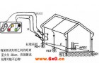 接地电阻测试仪的测量月作用介绍