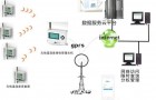 有关无线温度验证系统的应用特点如何
