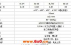 有关摆管淋雨试验设备的发展