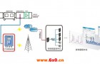 油烟在线监控仪产生作用及系统要求是怎样的？